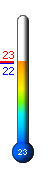 Currently: 22.6C, Max: 22.9C, Min: 22.6C