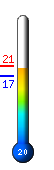 : 23.3C, : 28.2C, : 21.7C
