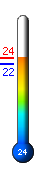Currently: 24.3C, Max: 24.3C, Min: 21.9C