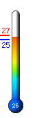 Currently: 25.3C, Max: 27.2C, Min: 25.0C