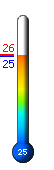 ����: 25.6�C, ���: 26.8�C, ����: 22.1�C
