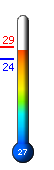 ����: 27.4�C, ���: 28.8�C, ����: 23.9�C