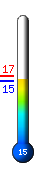 : 8.6C, : 8.7C, : 8.6C