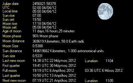 Moon Details from Weather-Display