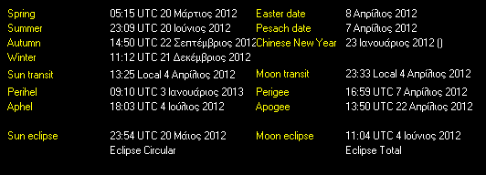 Additional Moon facts from Weather-Display