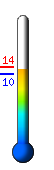 Currently: 12.7C, Max: 13.8C, Min: 10.3C