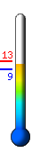 : 12.8C, : 13.1C, : 9.0C