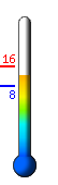 ����: 14.2�C, ���: 16.3�C, ����: 8.3�C
