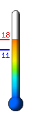: 14.5C, : 14.5C, : 10.9C