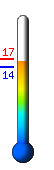 Currently: 17.1C, Max: 24.5C, Min: 14.4C