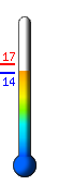 : 17.2C, : 24.5C, : 14.4C