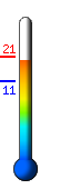 : 19.2C, : 21.1C, : 10.8C