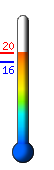 Currently: 19.4�C, Max: 19.4�C, Min: 15.8�C