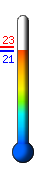 : 22.4C, : 22.8C, : 22.4C