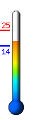 : 23.2C, : 23.3C, : 14.4C