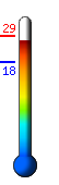 : 27.3C, : 29.3C, : 18.2C