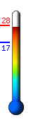 ����: 27.4�C, ���: 27.8�C, ����: 16.9�C