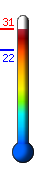 Currently: 30.6�C, Max: 30.7�C, Min: 21.7�C