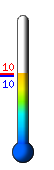 : 9.6C, : 13.3C, : 8.0C