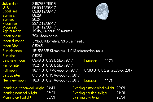 Moon Details from Weather-Display