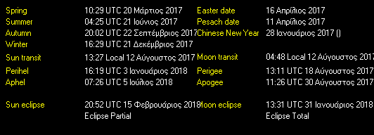 Additional Moon facts from Weather-Display