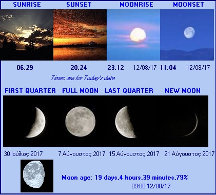 Additional Moon facts from Weather-Display