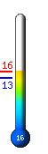 Τώρα: 13.9°C, Μέγ: 14.2°C, Ελάχ: 13.8°C