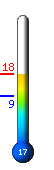 Currently: 17.8C, Max: 17.9C, Min: 8.7C