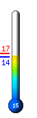 : 21.4C, : 24.8C, : 18.8C
