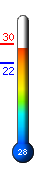 : 29.0C, : 29.7C, : 22.2C