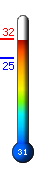 : 29.1C, : 29.1C, : 24.5C