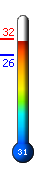 Currently: 32.1�C, Max: 32.2�C, Min: 25.6�C