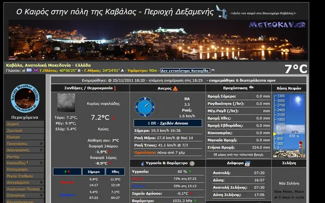 Η σελίδα του σταθμού · 2011
