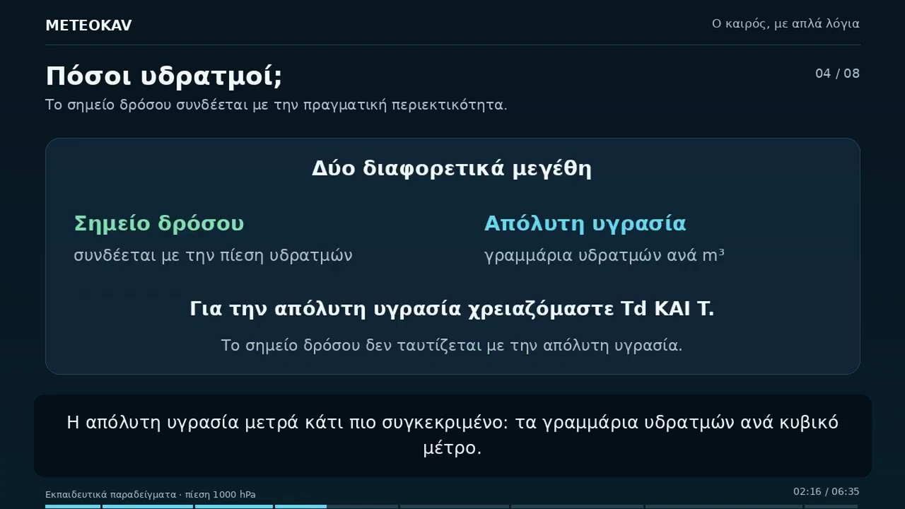 💧 Η σύνδεση σχετικής υγρασίας, σημείο δρόσου και του υγρού θερμομέτρου