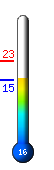 ����: 15.7�C, ���: 23.2�C, ����: 15.4�C