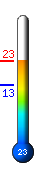 : 20.1C, : 29.8C, : 13.7C