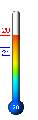 Currently: 25.2�C, Max: 25.2�C, Min: 20.8�C