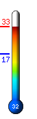 ����: 31.8�C, ���: 32.7�C, ����: 16.5�C